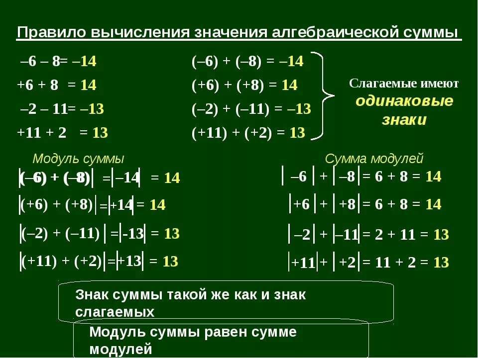 Значение суммы а и 0. Правило вычисления значения алгебраической суммы. правило вычисления алгебраической суммы 6 класс. алгебраическая сумма примеры. алгебраическая сумма рациональных чисел с разными знаками.