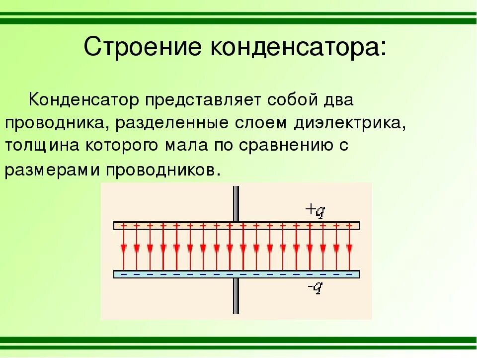 Принцип применения конденсатора. Устройство конденсатора физика. Конденсатор устройство и принцип работы. Устройство конденсатора и принцип действия. Конденсатор схема устройства.