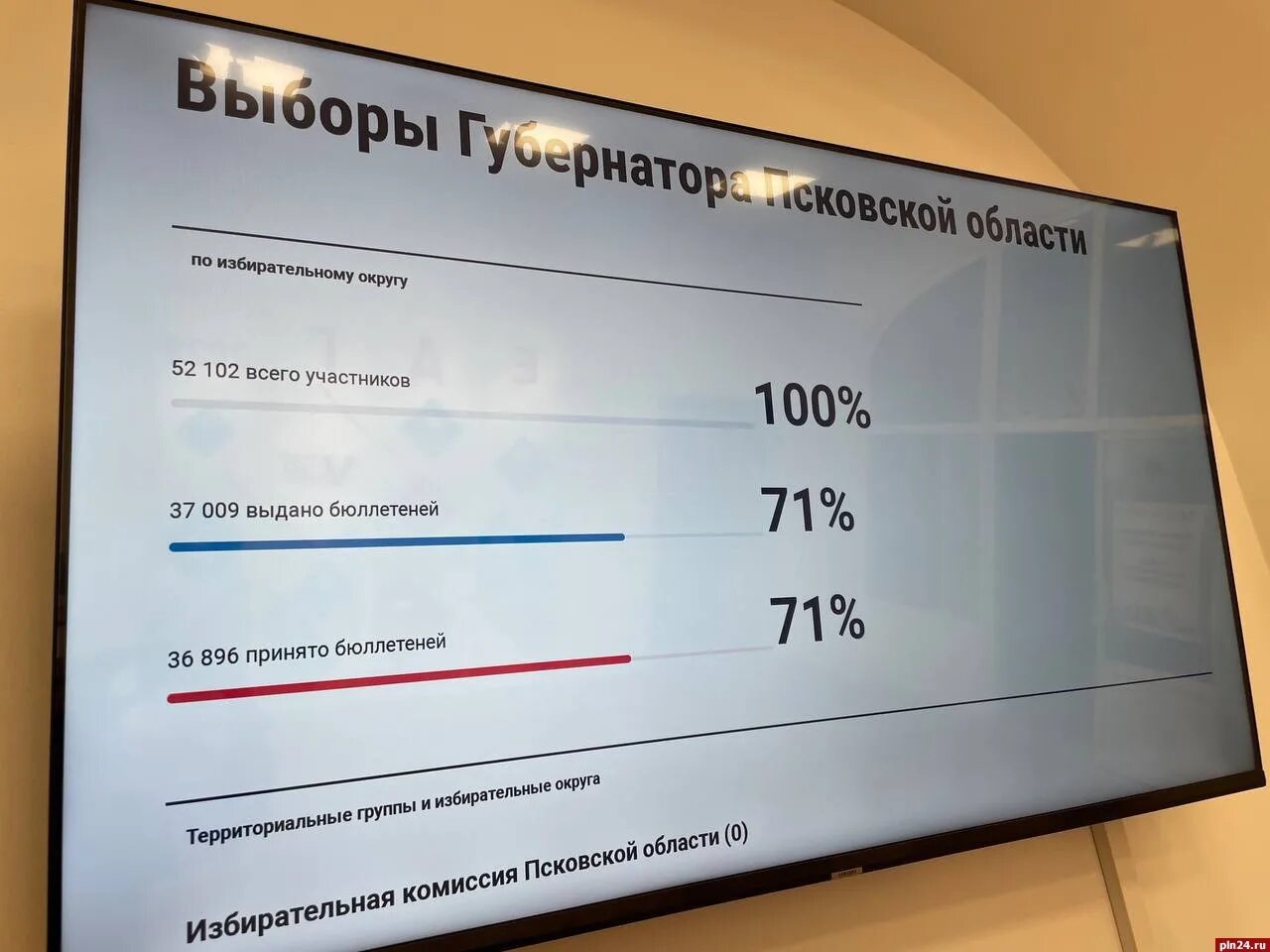 Явка на выборах в Псковской области. Явка на выборы по Вологодской обл. Фото голосования на выборах ДЭГ. Явка на выборах 2024 в Калининградской области по районам. Явка на выборы на 12 часов