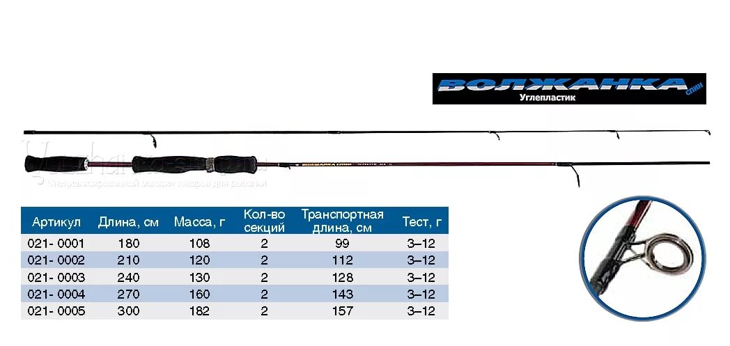 3 240 в рублях. Спиннинг Волжанка cпин 2.7. Удилище спиннинговое Волжанка Волжанка-спин 2.4 м 5-21 гр. Спиннинг "Волжанка-спин" тест 5-21гр 2.4м (2 секции) (im6). Удилище спиннинговое Волжанка Волжанка-спин 2.7 м 3-12 гр.