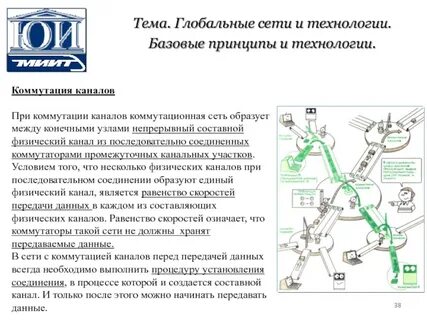 Каналы передачи данных глобальной сети
