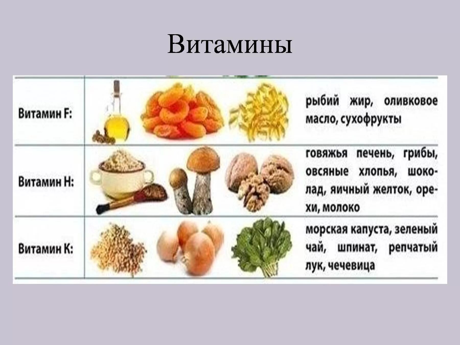 Грибы есть витамины. Витамины в грибах. Витамины в Рыбном жирн. Рыбий жир витамин. Какие витамины в грибах.