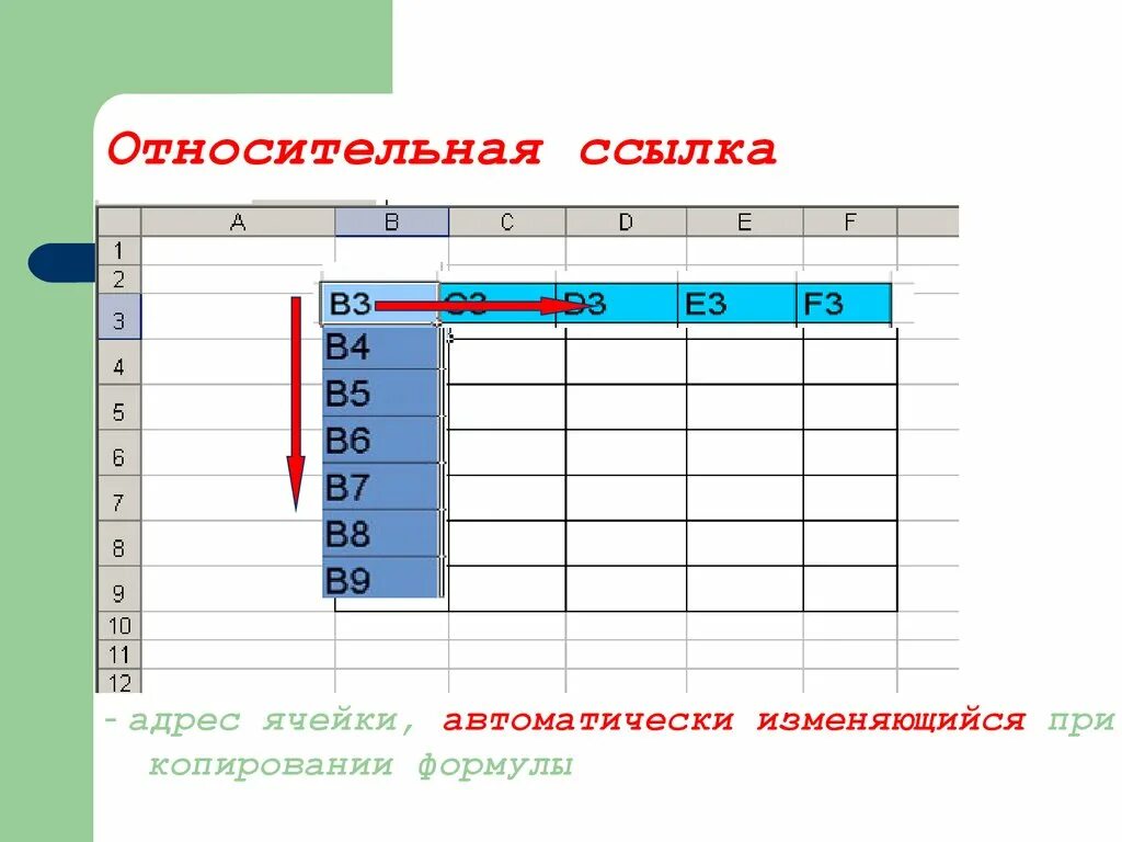 Относительные ссылки изменяются при копировании. Относительные ссылки в excel. относительная ссылка в эксель. относительная ссылка на ячейку. адрес ячейки и ссылка относительный.