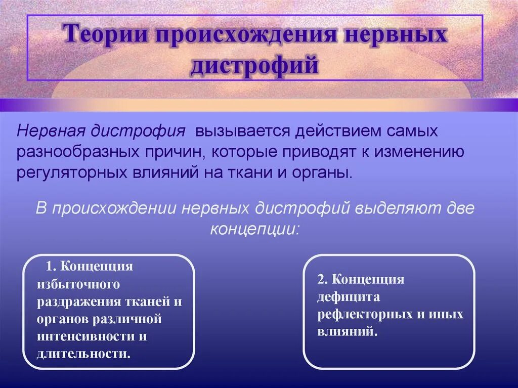 Павлову:. Современные представления о механизмах коркового торможения. Теории образования временной связи. Нервная теория сна. Нервная теория.