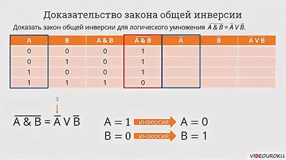 Законы логики доказательства. Доказательство закона инверсии. Доказательство закона общей инверсии для логического умножения. Доказать закон общей инверсии. Закон общей инверсии для логического умножения таблица.