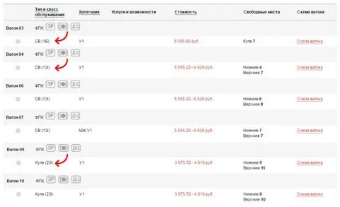 Что значит вагон 2ф в поезде