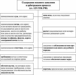 В каких случаях обязательно досудебное урегулирование спора