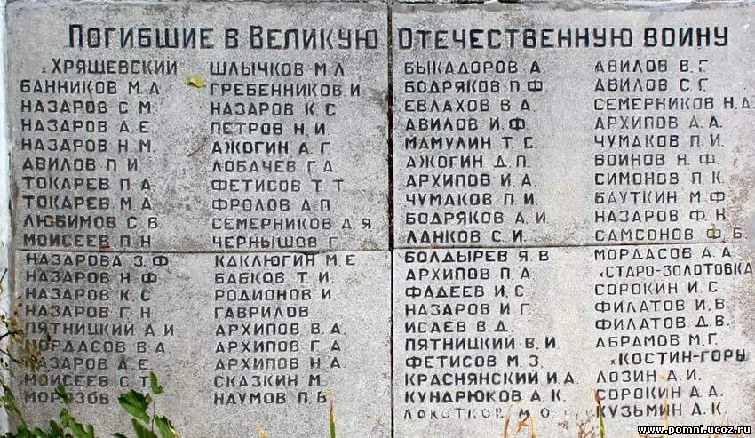 Список солдат погибших в Великой Отечественной под Ржевом. Списки погибших. Список фамилий погибших. Список фамилий погибших на войне.