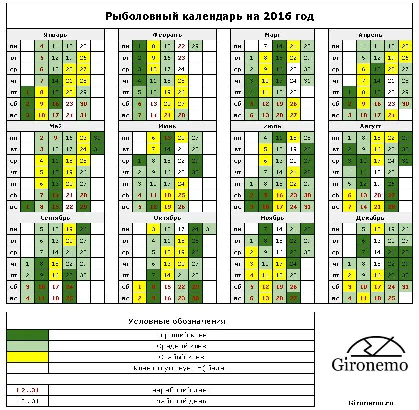 Рыболовный календарь. Календарь рыбалки. Календарь клева. Рыболовный календарь на год.
