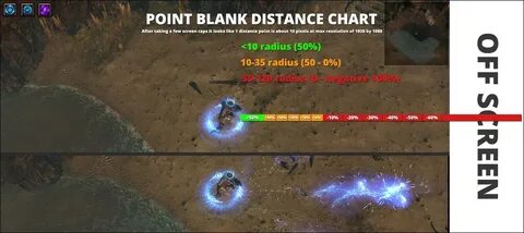 Point path