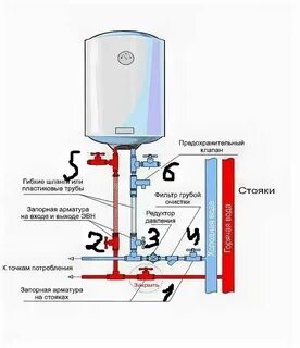 Почему водонагреватель плохо греет воду