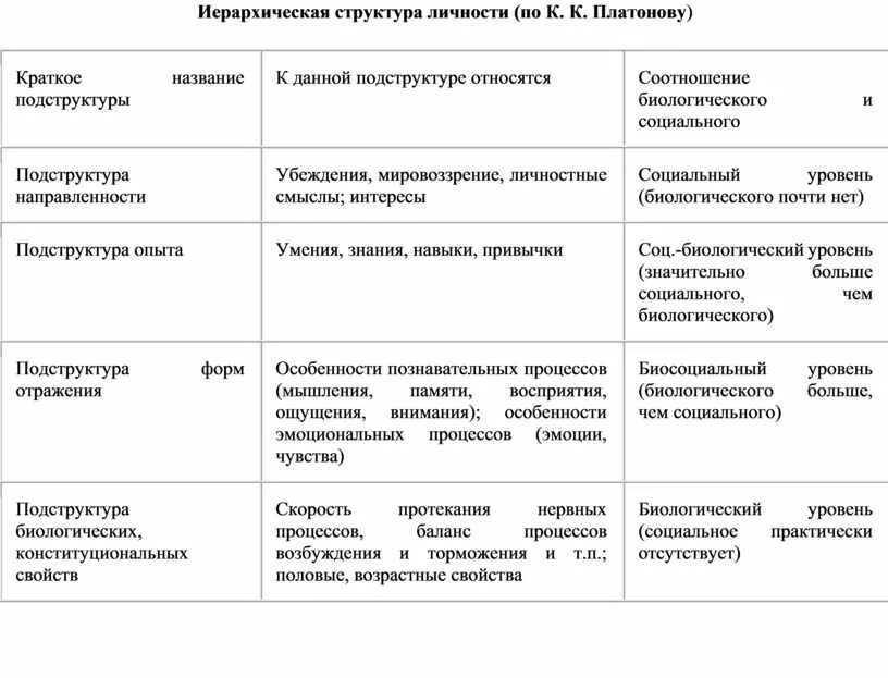 Подструктуре отражения соответствуют
