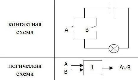 Схема контактных элементов