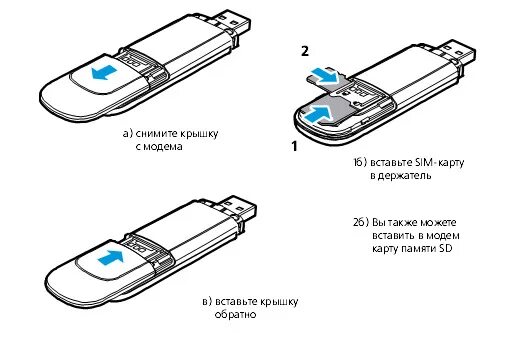 Как вставить симку в USB модем теле2. Модем теле2 гнездо для сим карты. USB модем МТС 2 сим. Модем 3g Huawei схема модема. Модем для сим карты телефона