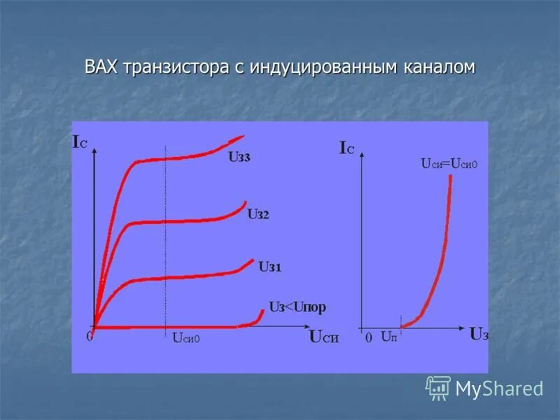 входные и выходные характеристики вах транзисторов. выходная вольт амперная характеристика транзистора. выходная вольт амперная характеристика транзистора. вольт амперная характеристика транзистора. выходная вольт амперная характеристика транзистора.
