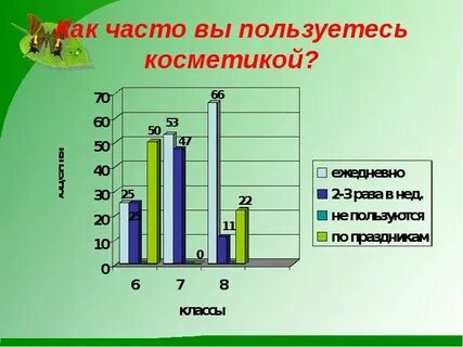 Как часто пользоваться