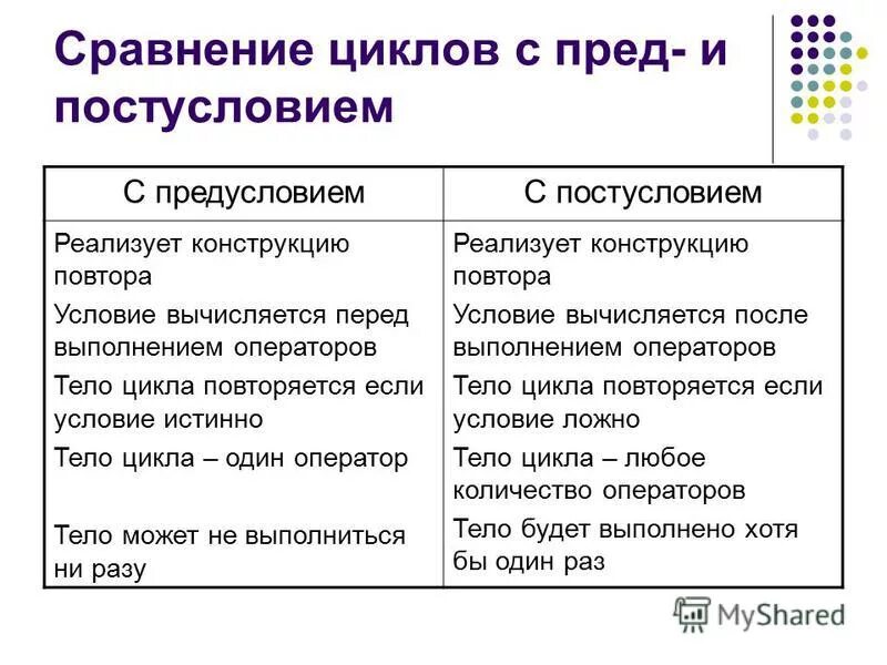 Какой оператор используется для проверки условий. Какой оператор используется для проверки условий