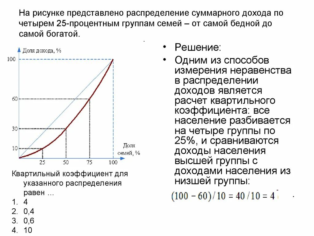 Распределение суммарного дохода по пяти 20-процентным группам семей. Квартильный коэффициент дифференциации доходов. Квартильный коэффициент равен. Квинтильный коэффициент распределения доходов. Распределите представленные изображения по соответствующим группам