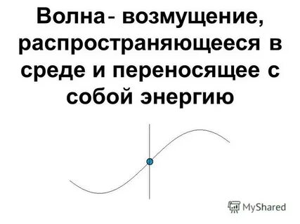 Возмущения распространяющиеся в пространстве удаляясь