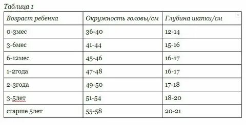 Размер шапки 54 на какой возраст мальчика
