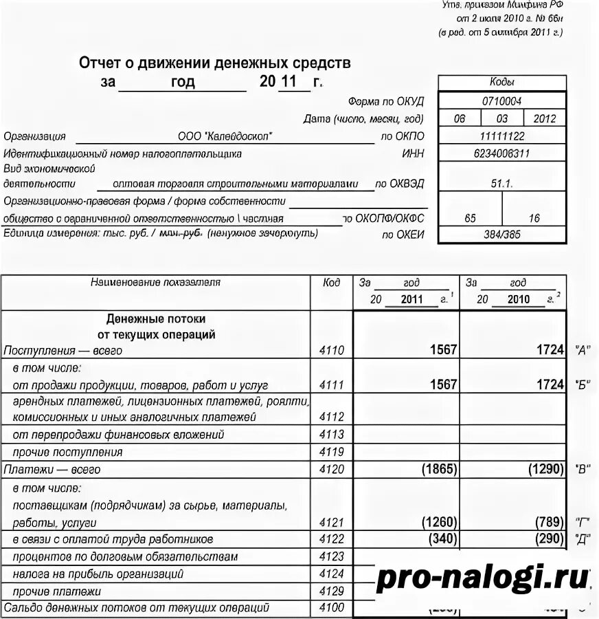 Отчет о движении денежных средств рб. Реестр движения денежных средств и инкассации выручки. Реестр движения денежных средств и инкассации выручки ф ап-70. Реестр движения денежных средств и инкассации выручки в аптеке. ОДДС форма 4.