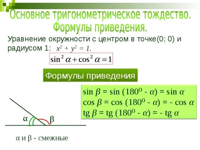 Формулировка основного тригонометрического тождества. Формулировка основного тригонометрического тождества