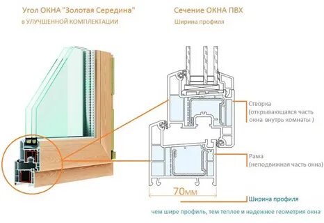 Профиль в разрезе