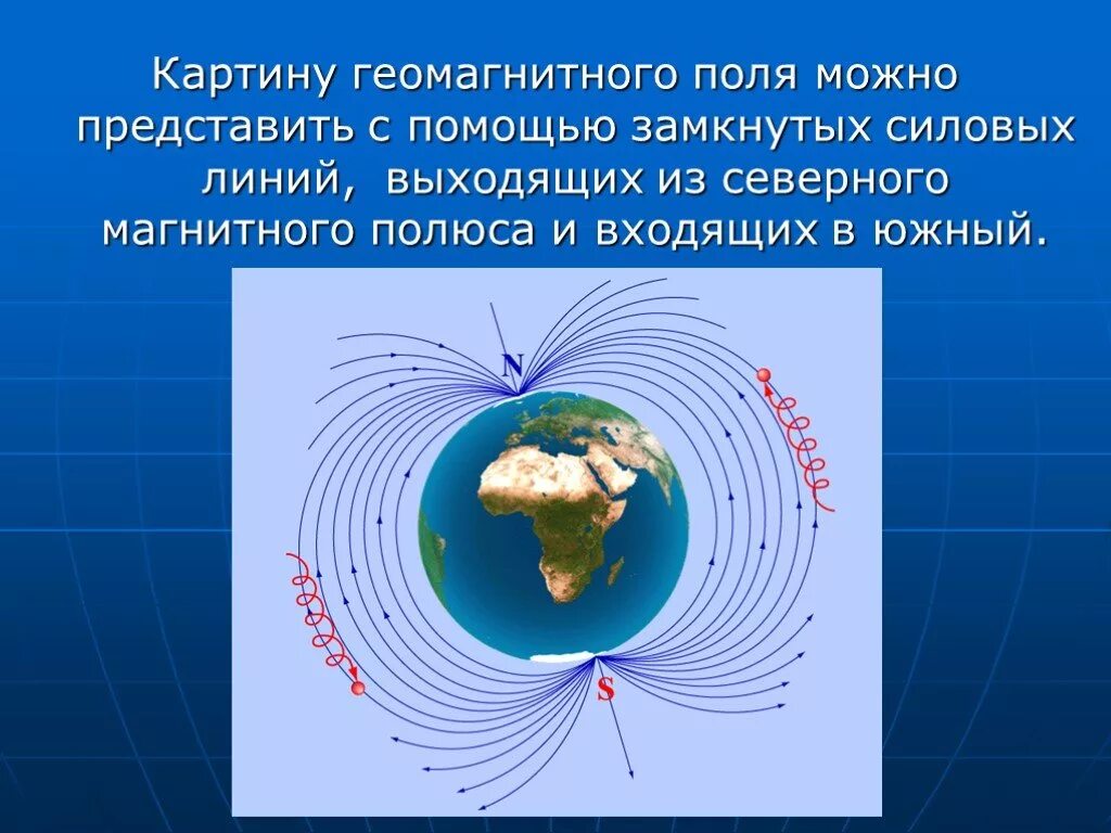 Магнитное поле земли. Картина силовых линий магнитного поля земли. Силовые линии магнитного поля земли. Магнитные линии магнитного поля земли. Какова роль магнитного поля земли в существовании