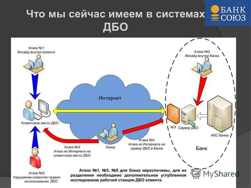 Правило дбо