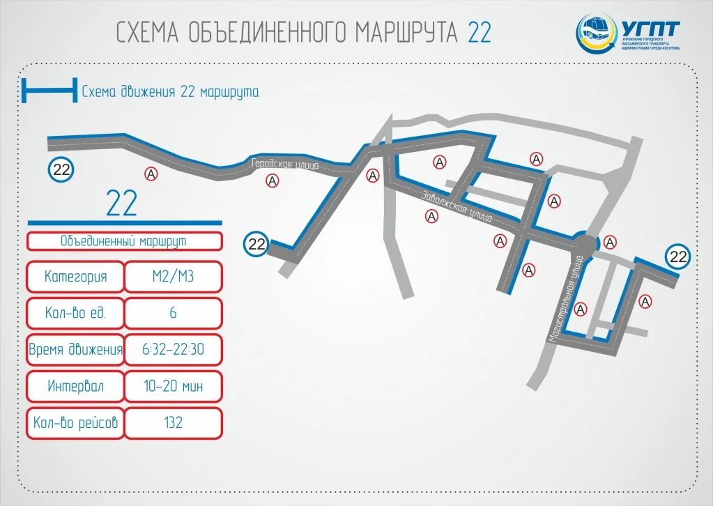 Маршрут 4 кострома. Схема движения общественного транспорта в г Кострома. Схема автобусных маршрутов Кострома. Автобусные маршруты в Костроме. Кострома маршрут 22 автобуса.