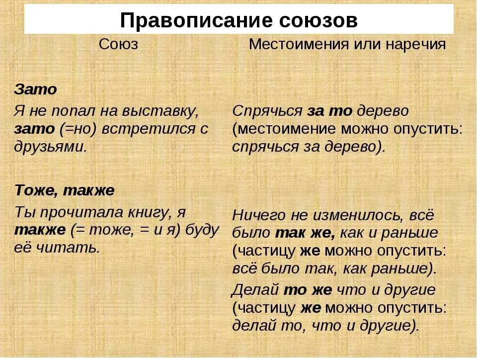 Написание союзов местоимений наречий. Отличия союзов от местоимений и наречий. Написание союзов местоименных и наречных. Союзы наречия.