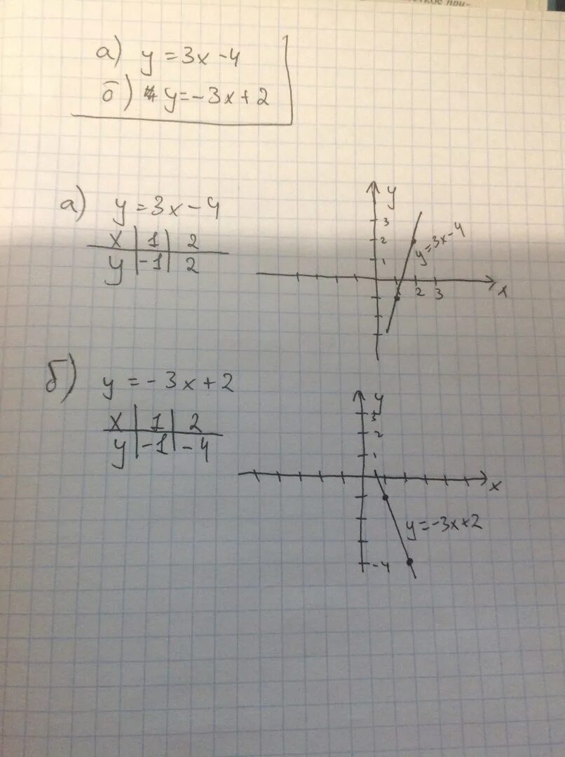 Помогите решить срочно. 1. постройте график функции: а) у = 3х - 4; б) у= -3х + 