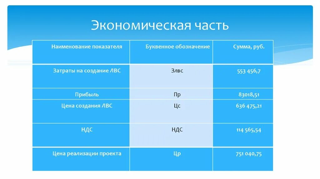 Грантовский проект экономическая часть Картинки РАБОТА ЧАСТЕЙ ХОЗЯЙСТВЕННЫЙ