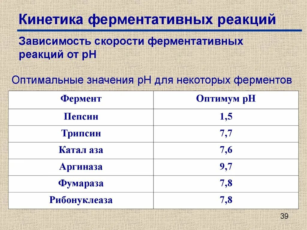 Оптимальные PH для ферментов. Оптимум PH амилазы. Оптимум PH протеолитических ферментов. PH трипсина. Изменение температуры ферментов