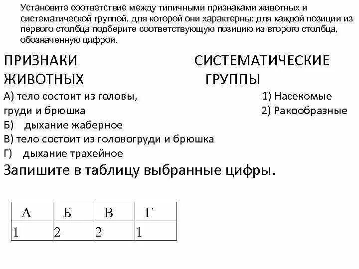 Установите соответствие между животными и их признаками. Установите соответствие между признаками и группой животных. Установите соответствие между группой. Установите соответствие между животными и ситематическим группами. Установите соответствие между характеристиками свободное ценообразование