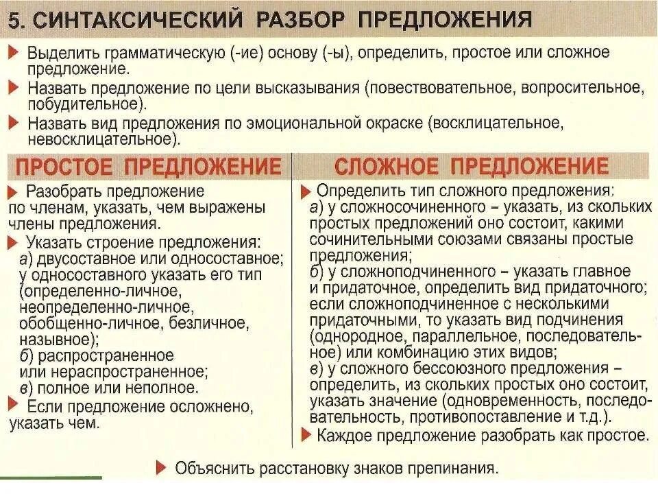 Синтаксический разбор белыми. Синтаксический разбор предложения. Разбор предложения пример. Синтаксический разбор предложения памятка. Синтаксический анализ предложения.