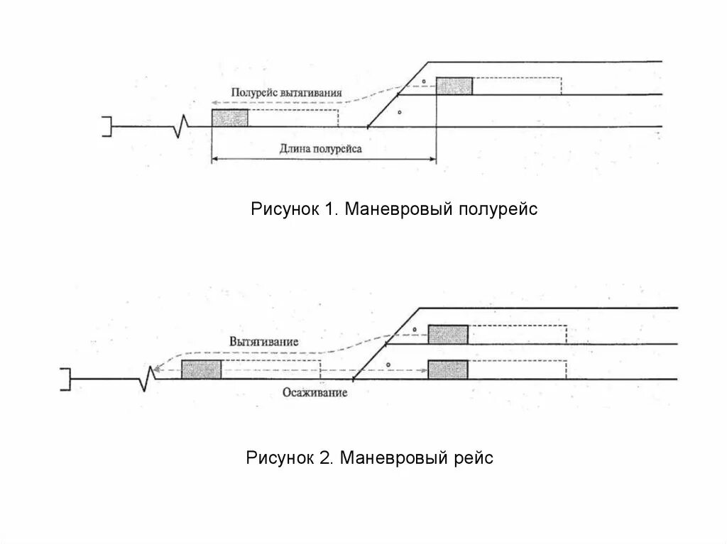 Схема полурейсов вытягивания и осаживания. МДК.01.01 технология перевозочного процесса. Типы маневровых полурейсов. Схема выполнения маневровой работы.