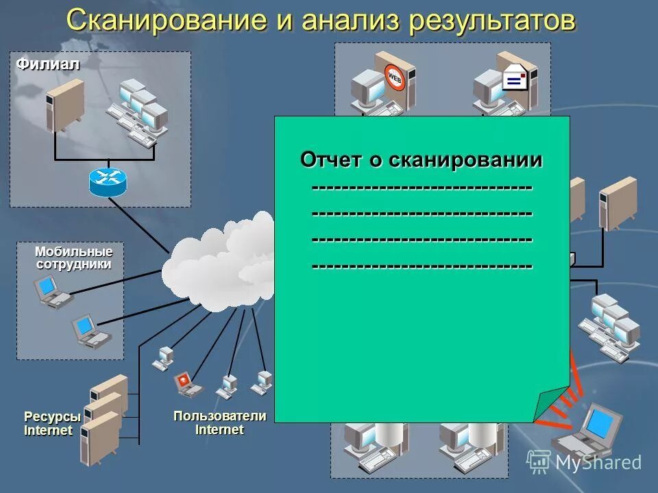 оцифровка архивных документов. сканирование документов вектор. оцифровка электронных документов. потоковый ввод документов. структурная схема архива.