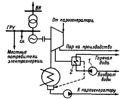 Схема тэц