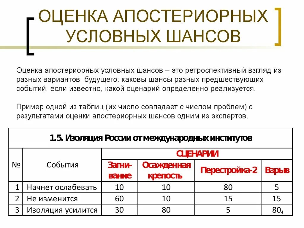 Оценить шансы на поступление