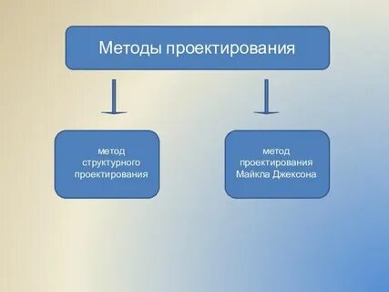 Конструктивные методы проектирования