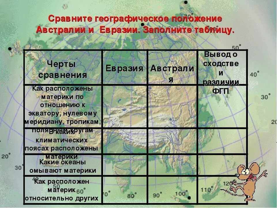 Сравните географическое положение евразии и северной америки. Физико географическое положение Евразии. Сравнить географическое положение Австралии и Евразии. Положение по отношению к экватору и нулевому меридиану Австралия. Географическое положение Евразии таблица.