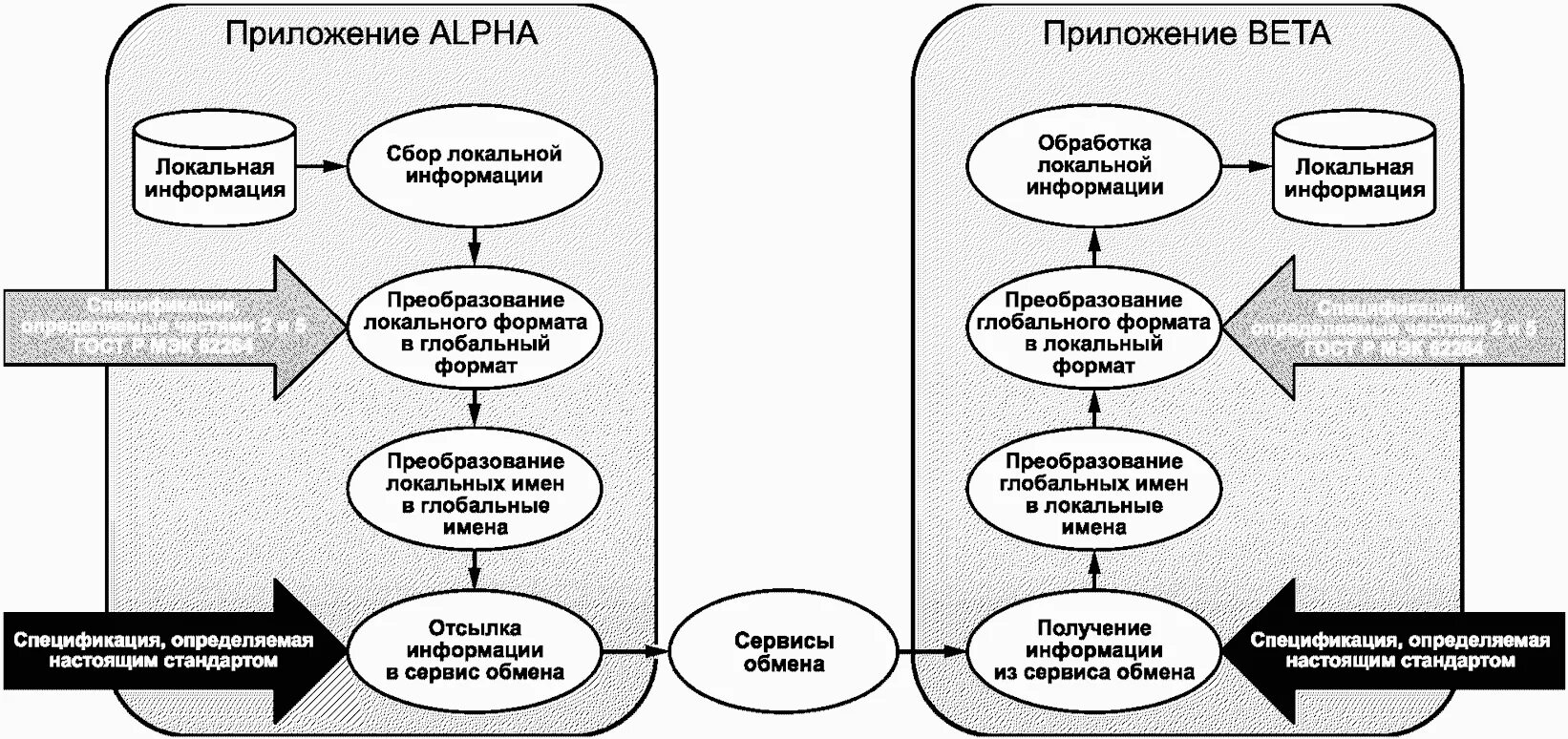 Управление предприятием 2019