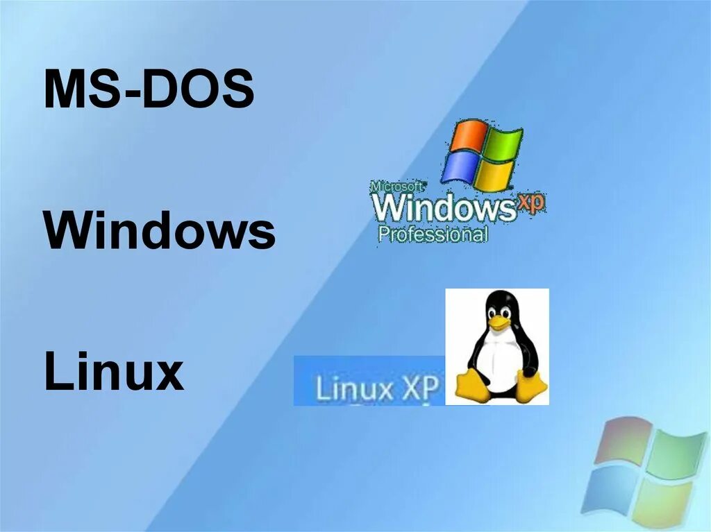 Виндовс дос. Windows Linux MS dos. MS dos презентация. Графический Интерфейс MS dos презентация.