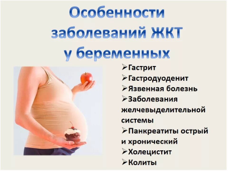 Заболевание при беременности. Заболевания желудочно кишечного тракта и беременность. Беременность и заболевания ЖКТ. Заболевания ЖКТ У беременных.