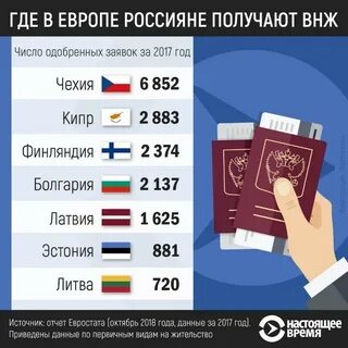 Европа куда можно россиянам