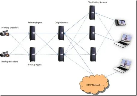 Stream server