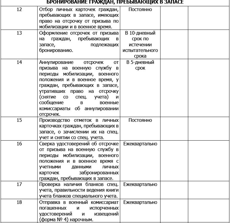 Годовой план по осуществлению воинского учета и бронированию. Воинский учет и бронирование граждан пребывающих в запасе. Документы по бронированию граждан пребывающих в запасе в организации. План бронирование граждан пребывающих в запасе. План по ведению воинского учета и бронированию граждан.