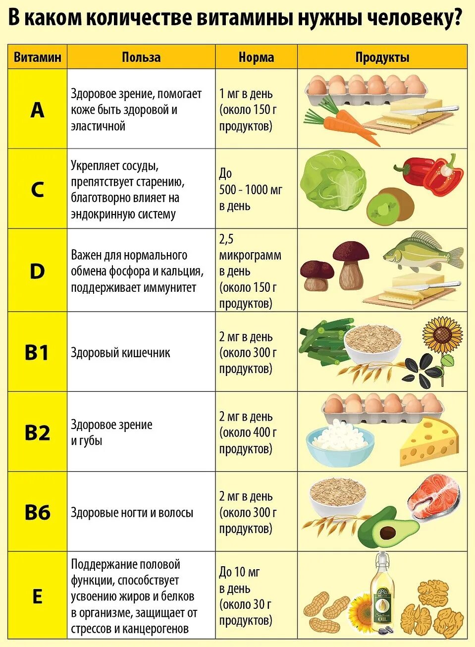 В каком количестве
