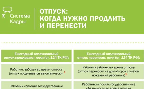 Отпуск если больничный. Если заболел в отпуске продлевается ли. Если сотрудник заболел во время отпуска. Больничный в отпуске. Нужно ли продлевать номер